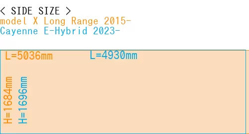 #model X Long Range 2015- + Cayenne E-Hybrid 2023-